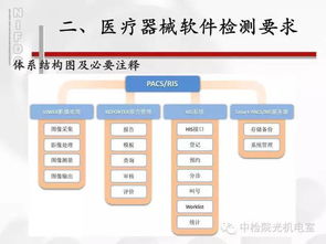 干貨 | 醫療器械軟件的標準與檢測，北京軟件開發企業必讀