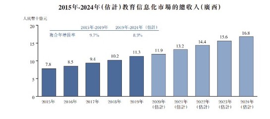 新股前瞻|沖擊港股IPO，邁越科技大客戶